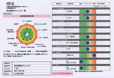 写真：歯周病の細菌検査